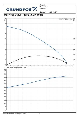 Grundfos Unilift KP 250 M1 merülőszivattyú - 10 m