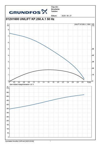 Grundfos Unilift KP 250 A1 merülőszivattyú - 5 m 