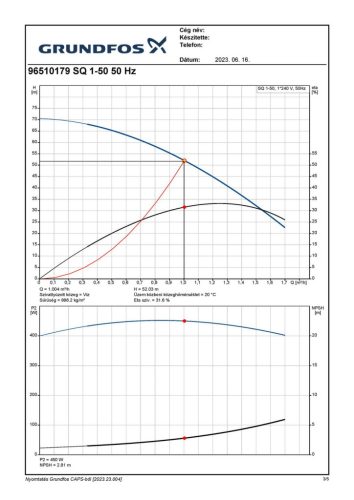 Grundfos SQ 1-50 búvárszivattyú