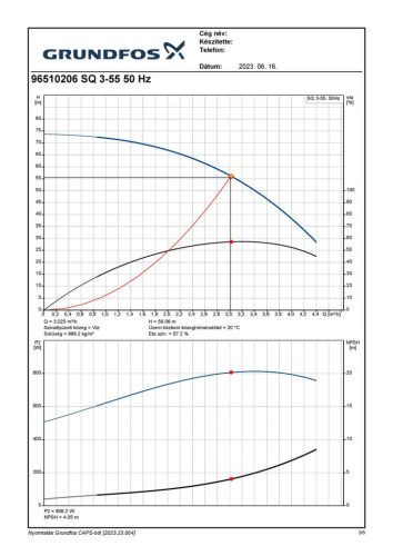 Grundfos SQ 3-55 búvárszivattyú