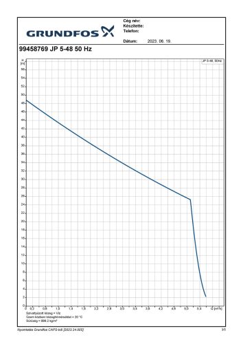 Grundfos JP 5-48 önfelszívó szivattyú