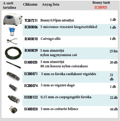 Tecnocooling - Breezy Kit (szett)