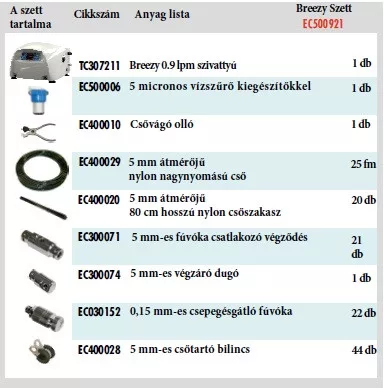 Tecnocooling - Breezy Kit (szett)