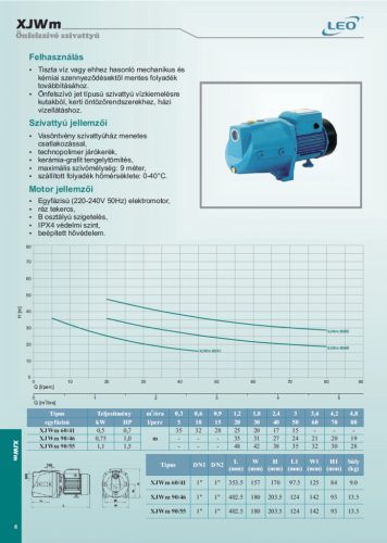 LEO XJWM 90/46 önfelszívó szivattyú